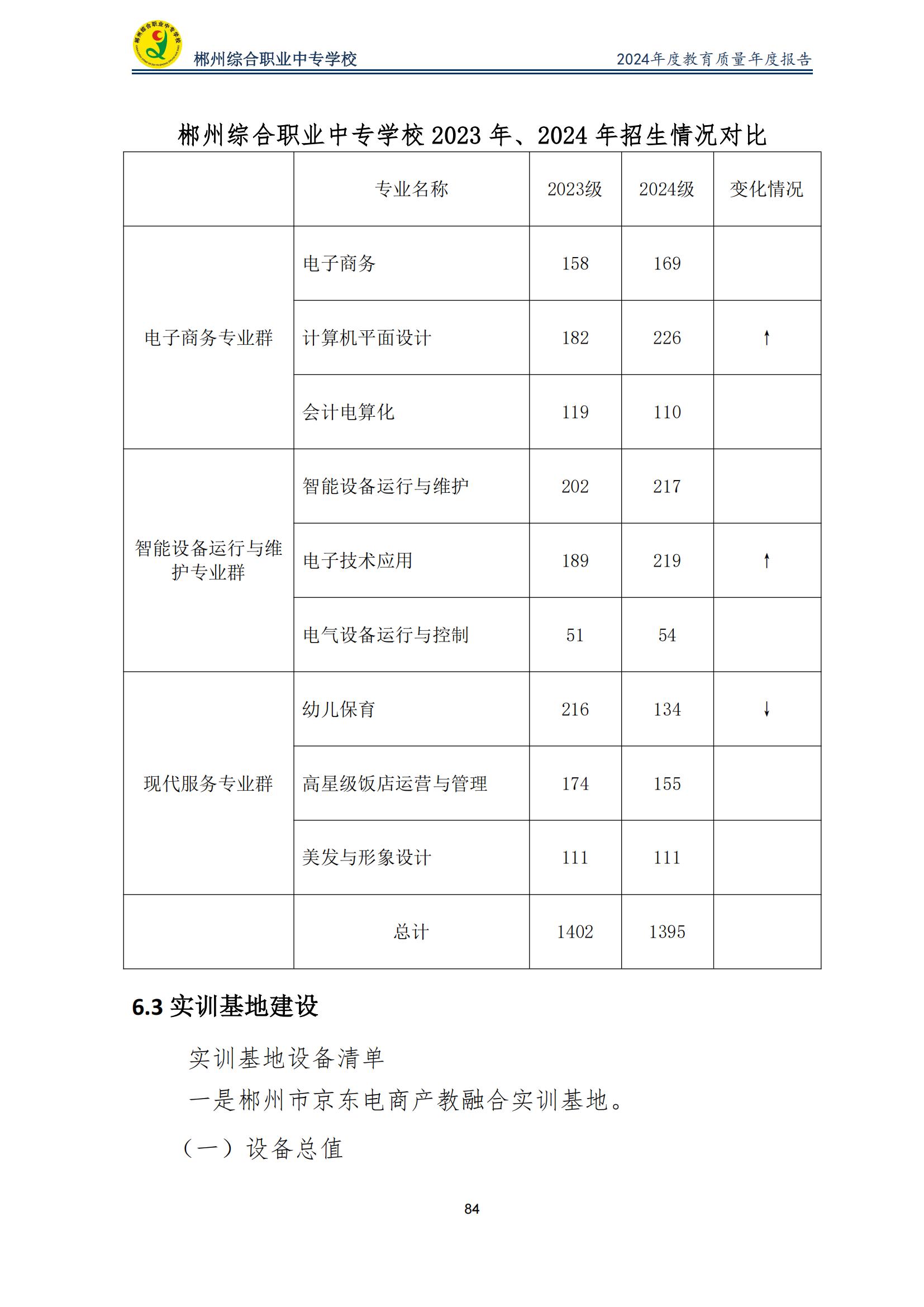 郴州综合职业中专学校2024年度教育质量年度报告 (2025-05)(1)(2)_86.jpg